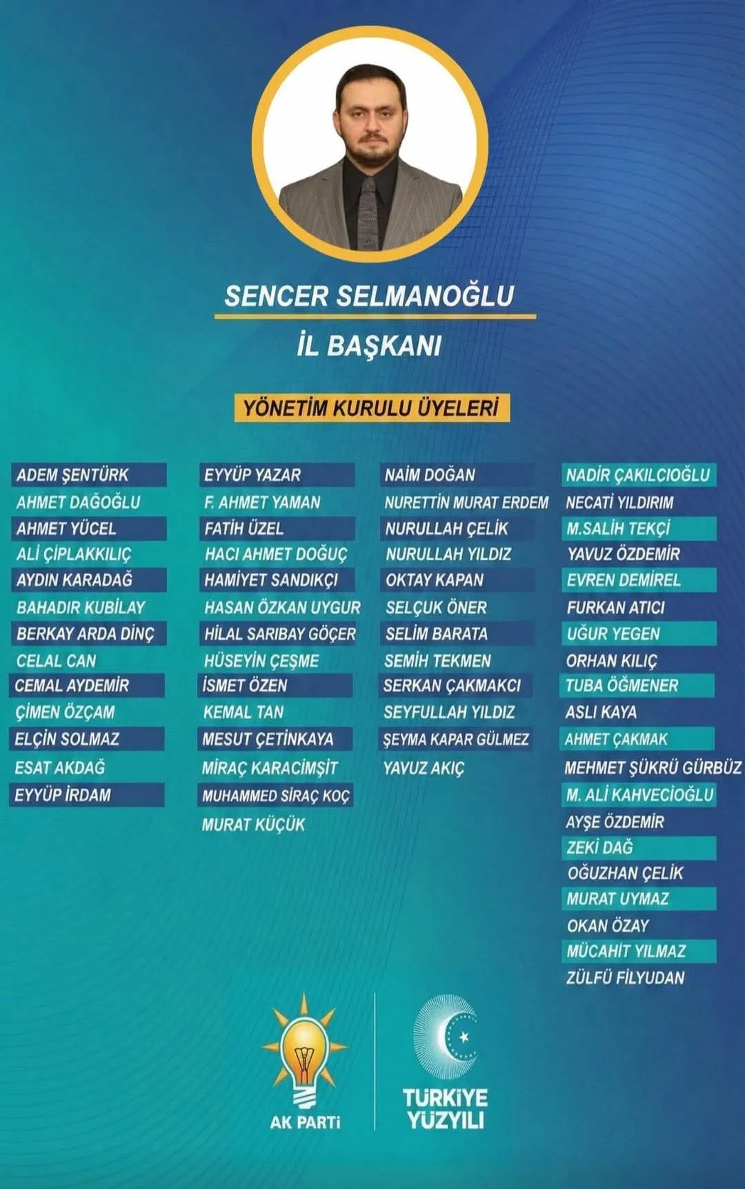 Manşet: ELAZIĞ İL BAŞKANI SENCER SELMAN OĞLU YÖNETİM KURULU ÜYELERİNİ AÇIKLADI